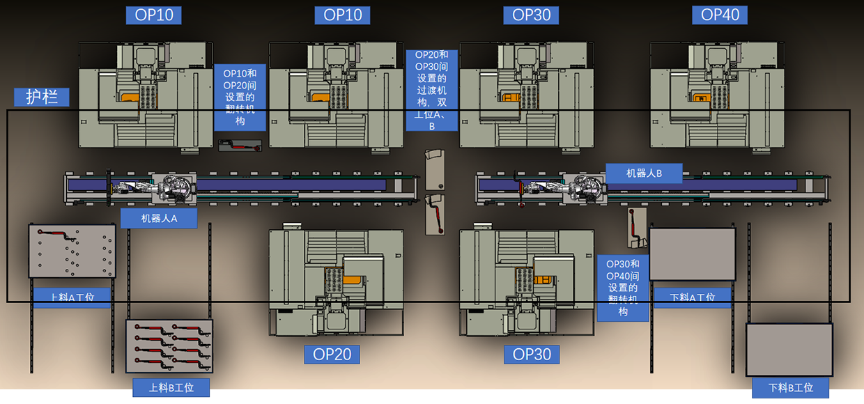自動化生產(chǎn)線